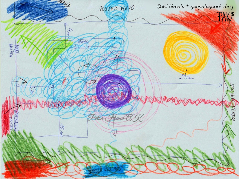 automatická kresba - zakreslení geopatogenních zón
