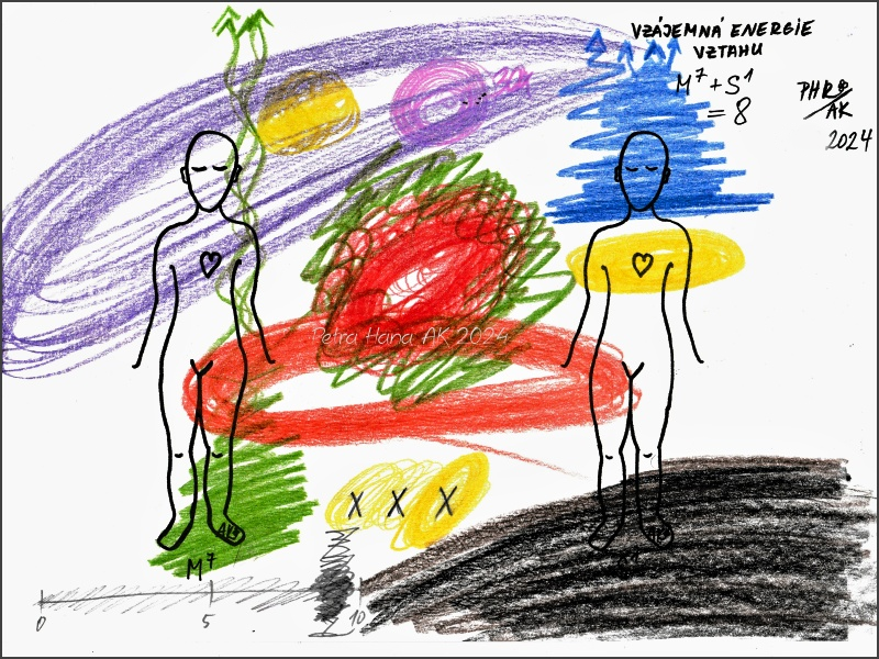 Automatická kresba - zakreslení vztahu