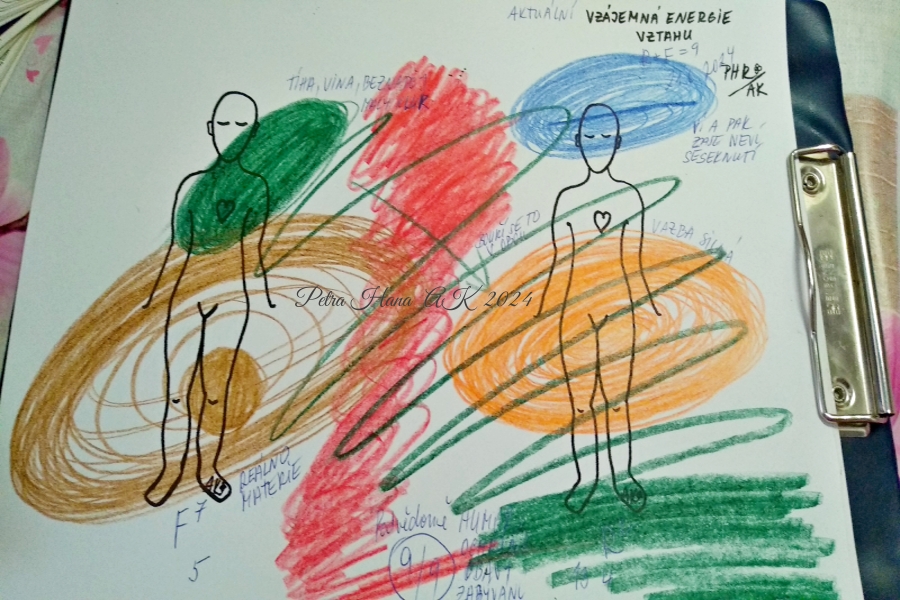 Automatická kresba - zakreslení vztahu 2