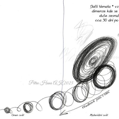 01 Předtesty,  kontakt s duší blízkého zesnulého, muž 25+ (Nabídka AK Další)