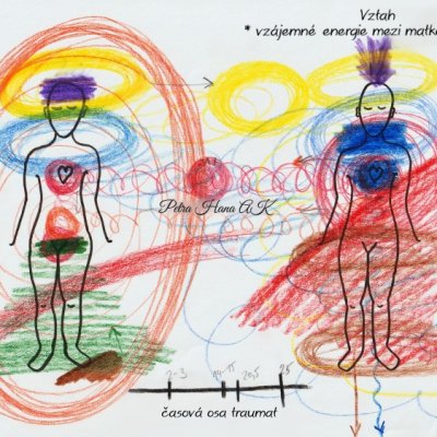 01 Vztahová energie, dcera a matka (Nabídka AK Vztahy)